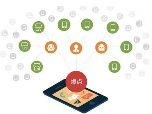 富蕴为什么越来越多的企业通过软文营销来引流